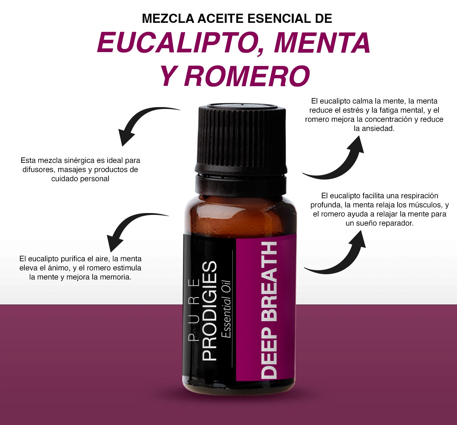 Deep Breath (Mezcla de Respiración): Eucalipto-Menta y Romero